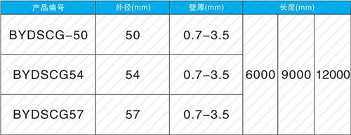 武城套筒式声测管厂家批发规格尺寸