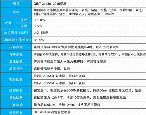 武城套筒式声测管厂家批发性能特点